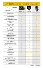 Load image into Gallery viewer, OBD2 OBDII Multifunction Gauge and Code Reader AUTOOL X60 Boost, volt, temp etc